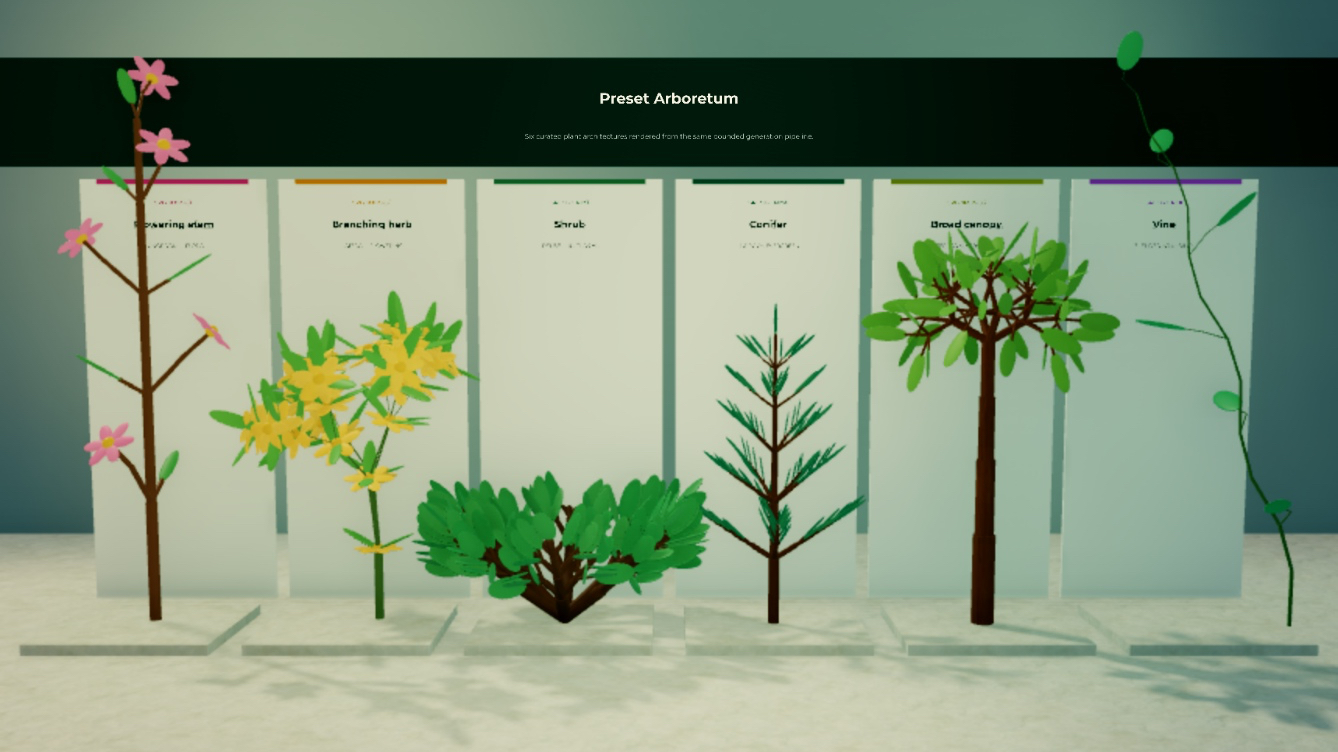 Six deterministic plant preset architectures
